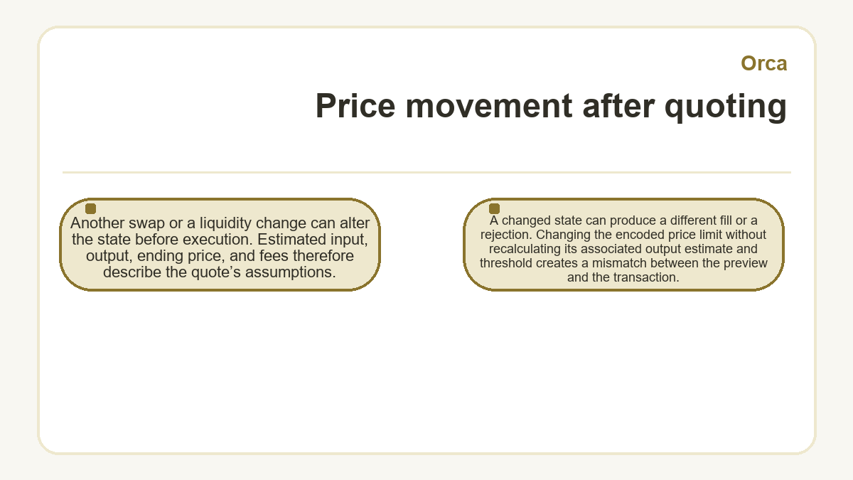 Graphic: Orca: Price movement after quoting