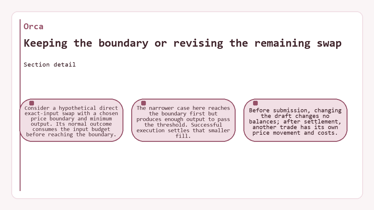 Illustration: Orca: Keeping the boundary or revising the remaining swap